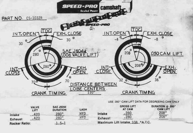 Cam Specs